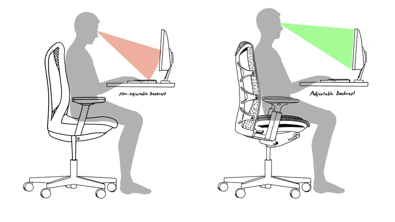 Adjustable Backrest Mechanism
