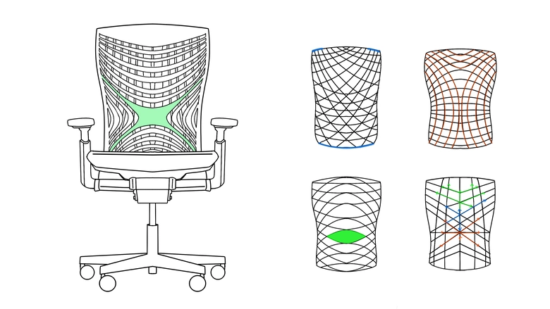 Dynamic Flexibility Mechanism