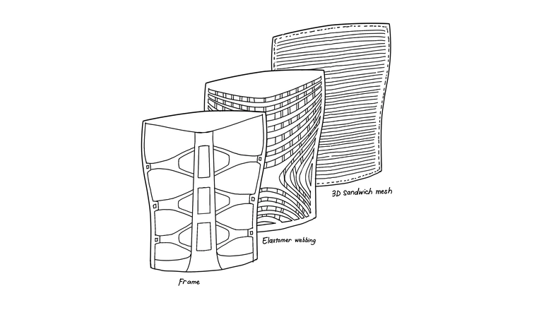 Advanced Material Integration